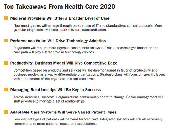 Top Takeaways From Health Care 2020