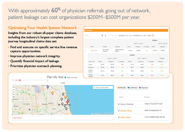 Promotional image for Provider Connections showing screenshots of the application. The text on the image reads: With approximately 60% of physician referrals going out of network, patient leakage can cost organizations 200-500 million dollars per year. Insights from our robust all-payer claims database, including the industry's largest complete patient journey longitudinal claims data set. Find and execute on specific service line revenue capture opportunities, improve physician network integrity, quantify financial impact of leakage, and prioritize physician outreach planning.
