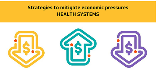 Strategies to mitigate ecomomic presssures for Health Systems.