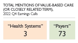 Total mentions of value-based care (or closely related term) in 2022 Q4 earnings calls