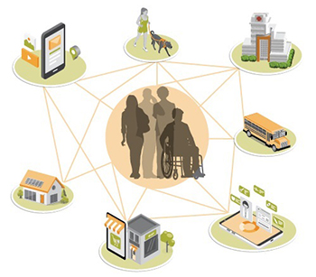 4 people surrounded by different images representing all facets of consumer needs and wants